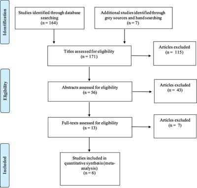 The effect of swaddling on infant sleep and arousal: A systematic review and narrative synthesis